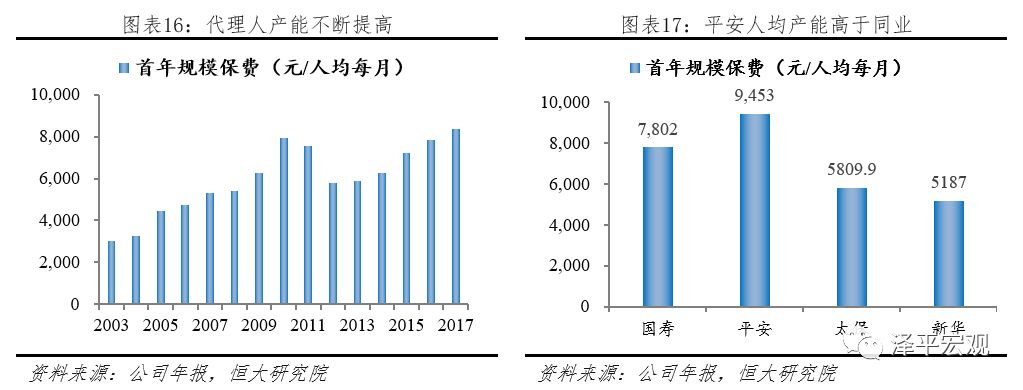 平安是中国最大的金融集团吗,中国平安是全球最大的金融集团
