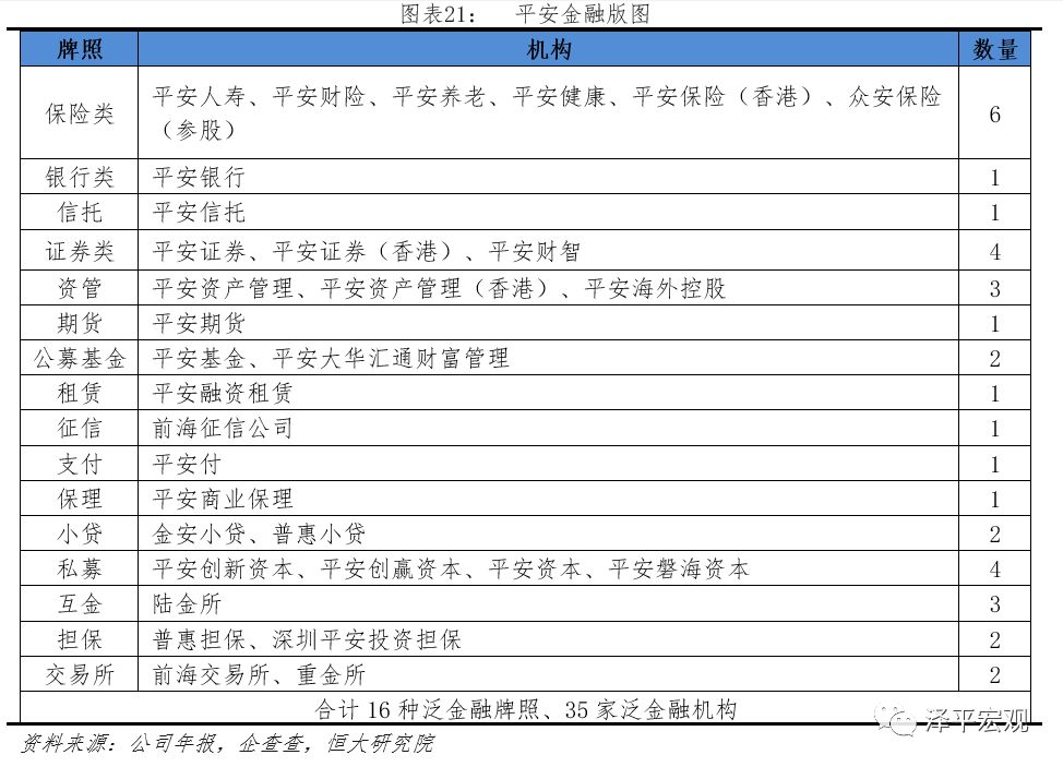 平安是中国最大的金融集团吗,中国平安是全球最大的金融集团
