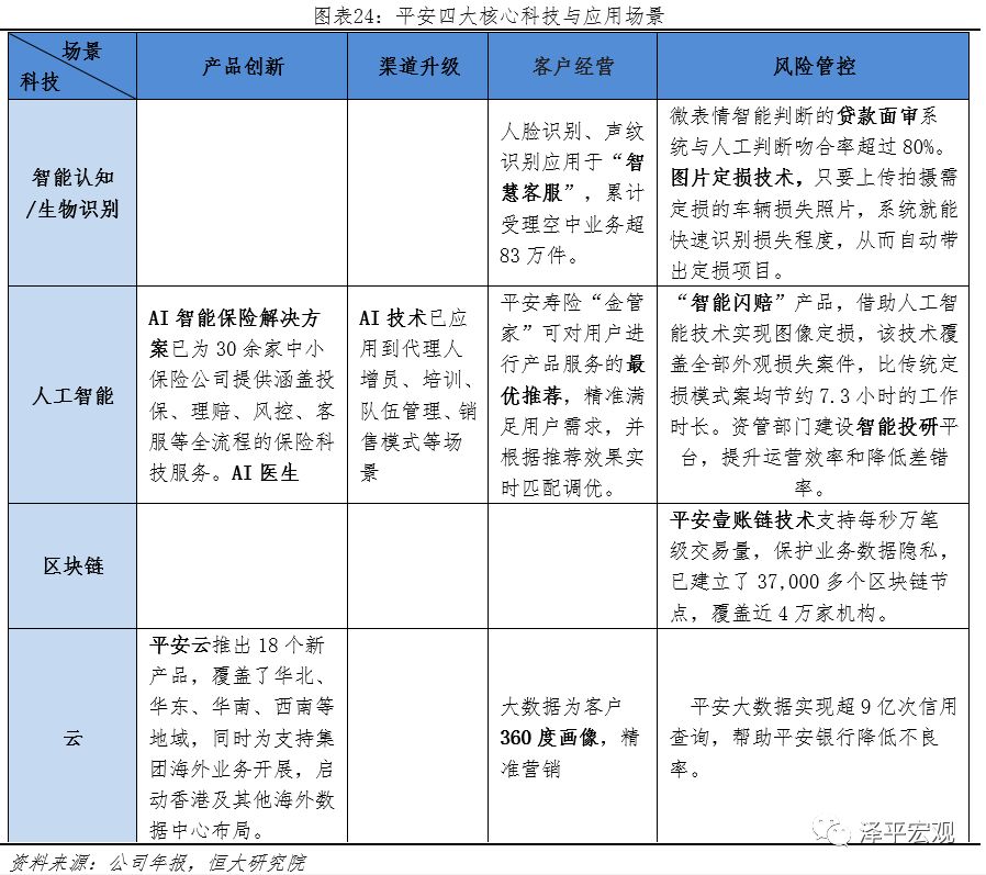 平安是中国最大的金融集团吗,中国平安是全球最大的金融集团