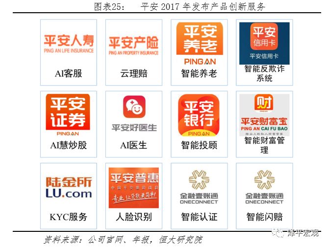 平安是中国最大的金融集团吗,中国平安是全球最大的金融集团