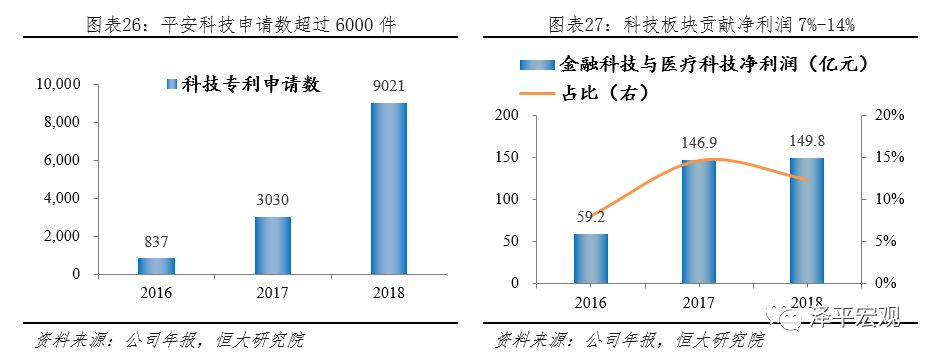 平安是中国最大的金融集团吗,中国平安是全球最大的金融集团