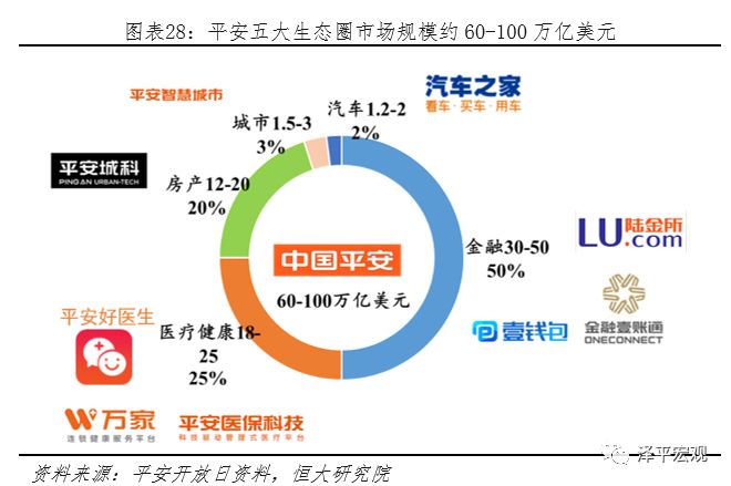 平安是中国最大的金融集团吗,中国平安是全球最大的金融集团