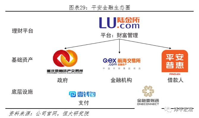 平安是中国最大的金融集团吗,中国平安是全球最大的金融集团