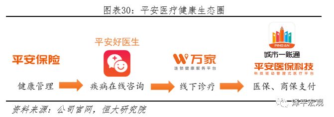 平安是中国最大的金融集团吗,中国平安是全球最大的金融集团