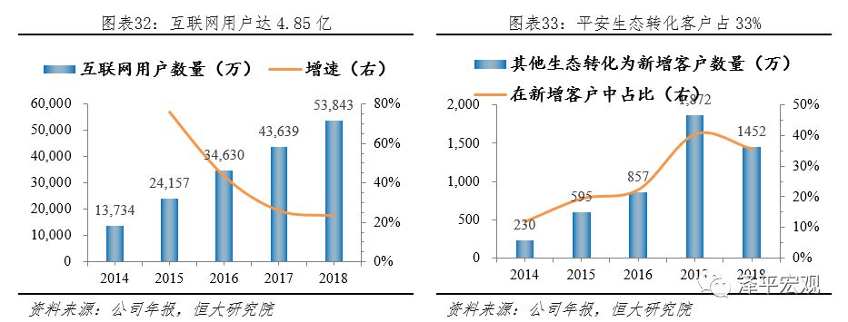 平安是中国最大的金融集团吗,中国平安是全球最大的金融集团