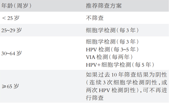 健康中国医学科普知识,健康中国防癌科普