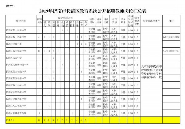 长清区招聘教师,长清2019教师招聘名单