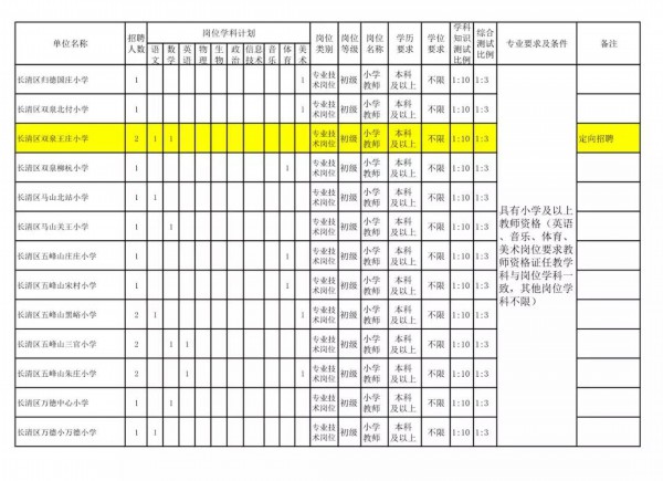 长清区招聘教师,长清2019教师招聘名单