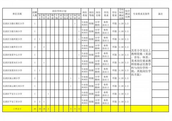 长清区招聘教师,长清2019教师招聘名单