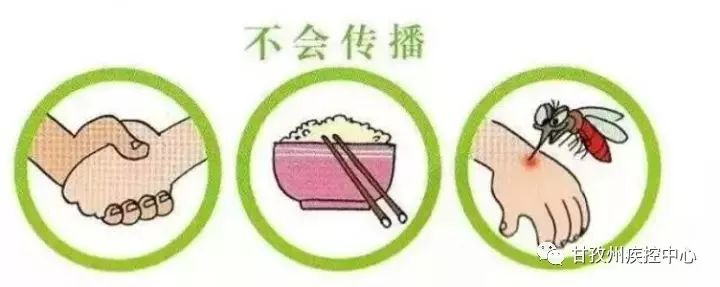 关于艾滋病你需要知道4句话,关于艾滋病一定要知道这8点