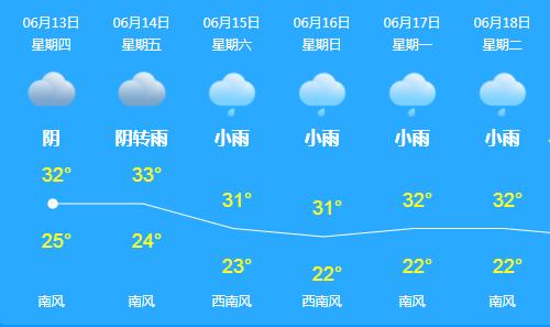 春城入冬以来第一场雨,春城会不会有大暴雨