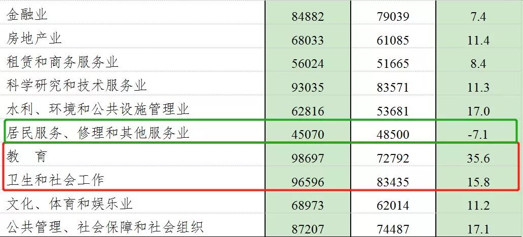 安徽省各市人均工资排行,安徽平均工资全国排行
