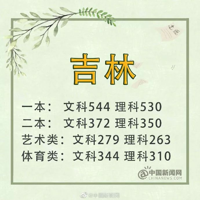 关注2022年各类高考,关注22年高考录取