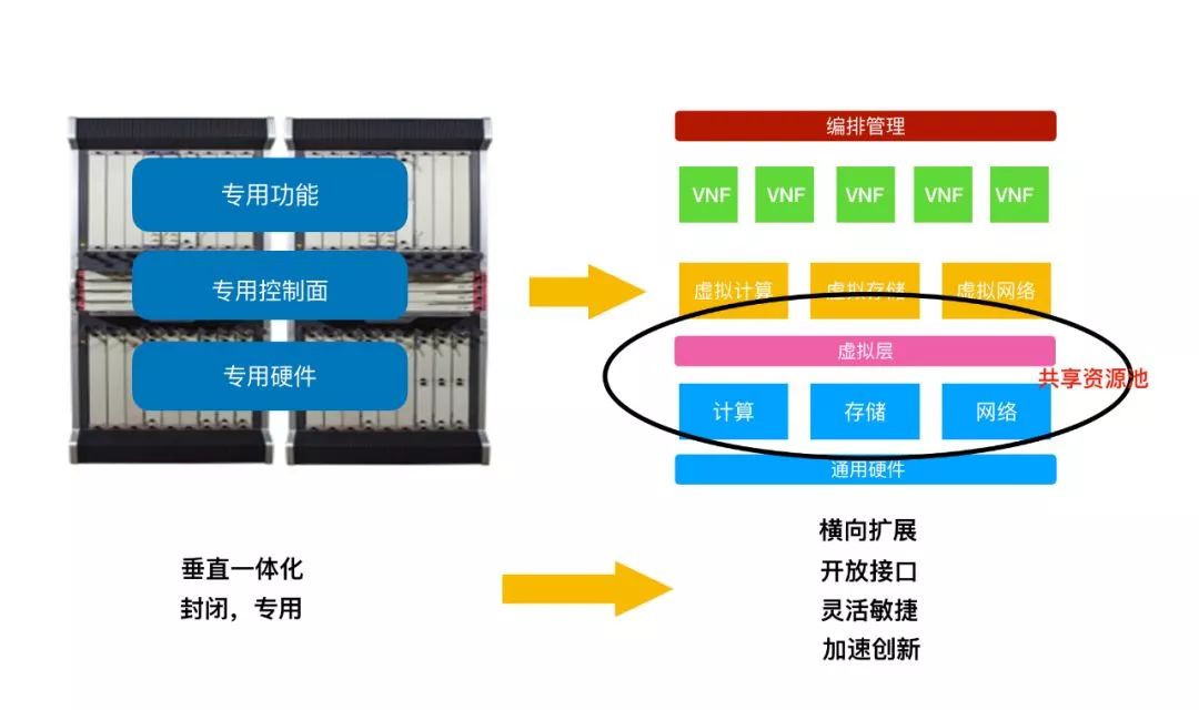 5g射频芯片关键技术,5g核心网关键技术