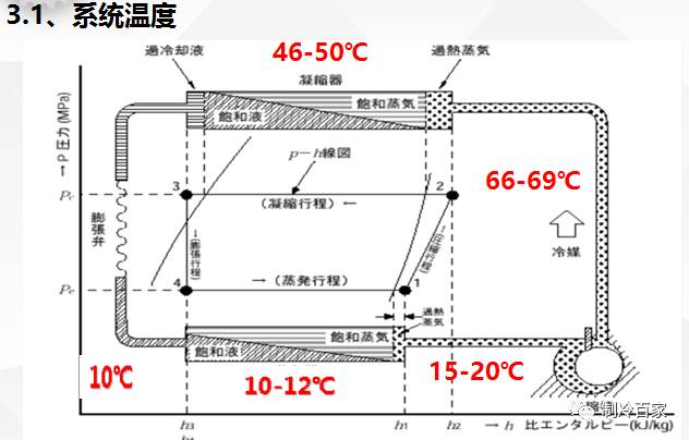 检修设备时应注意哪些,检修设备时必须要做到什么