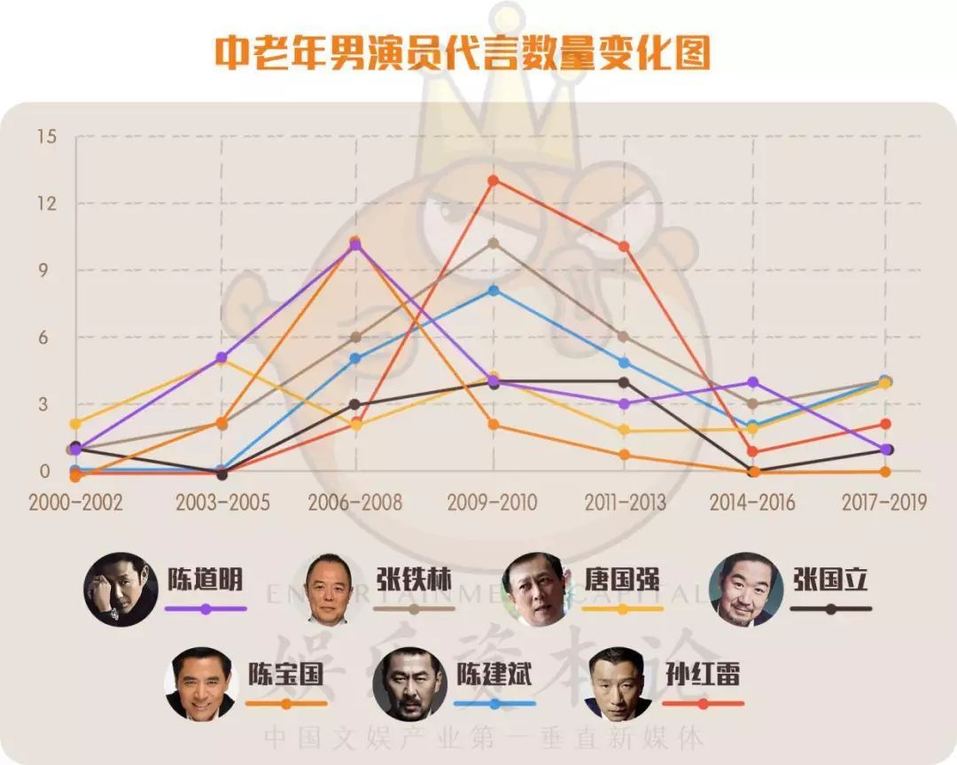 孙红雷蔡徐坤,蔡徐坤鹿晗孙红雷