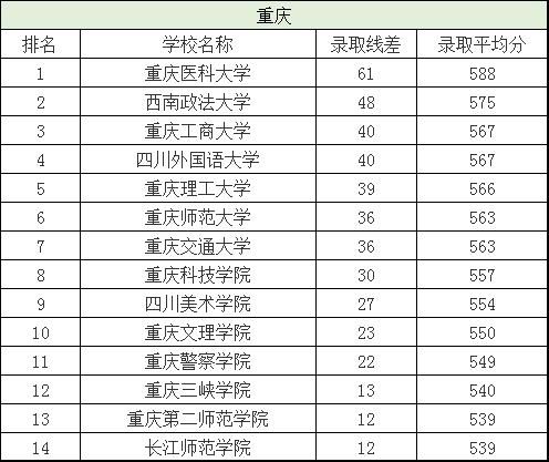 分数刚过一本线这三所大学别错过,刚过二批次分数线的院校有哪些
