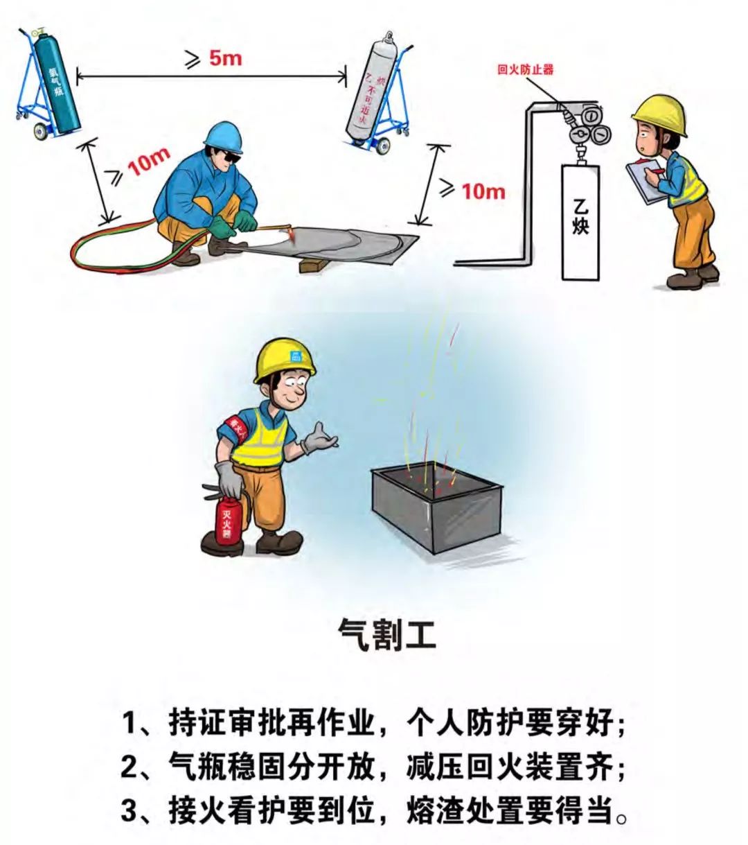 生产安全漫画大全免费,安全生产漫画大全简单又漂亮