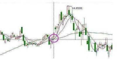 一位操盘手的讲述：史上最全的私募内部抄底绝技都在这，连主力都怕散户大赚，看懂从此不再被套