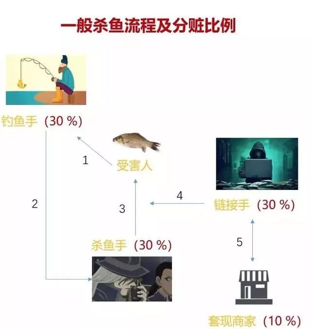 防电诈被骗前的样子,防电诈知识测试