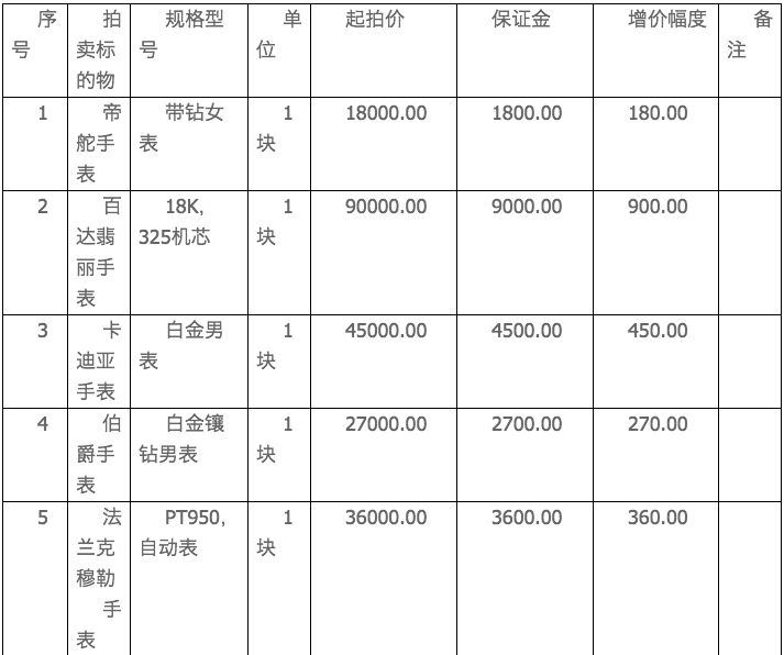 6万人围观！这位贪官的一块手表，起拍价720万元！判决书披露惊人受贿情节