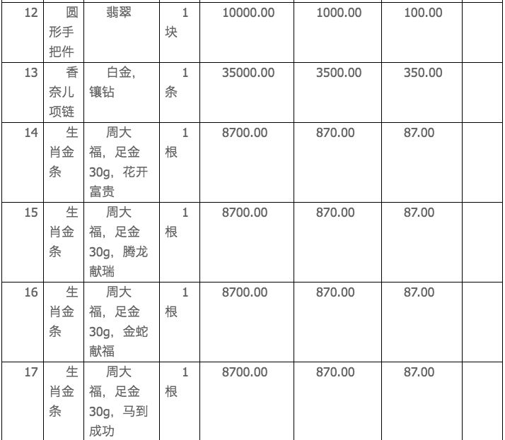 6万人围观！这位贪官的一块手表，起拍价720万元！判决书披露惊人受贿情节