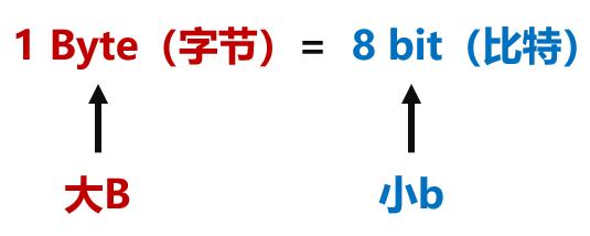 家里上网老是掉线是什么原因,上网不定时卡甚至掉线怎么回事