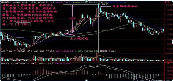 操盘手忠告大宗交易,操盘手对散户忠告