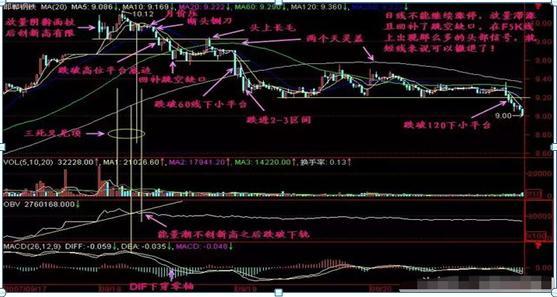 操盘手忠告大宗交易,操盘手对散户忠告