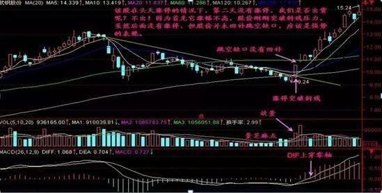 操盘手忠告大宗交易,操盘手对散户忠告