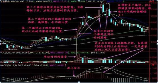 操盘手忠告大宗交易,操盘手对散户忠告