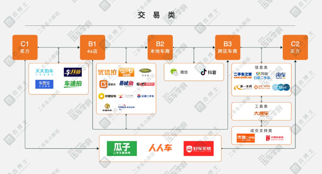 二手车行业白热化如何破局,真正的二手车行业现状