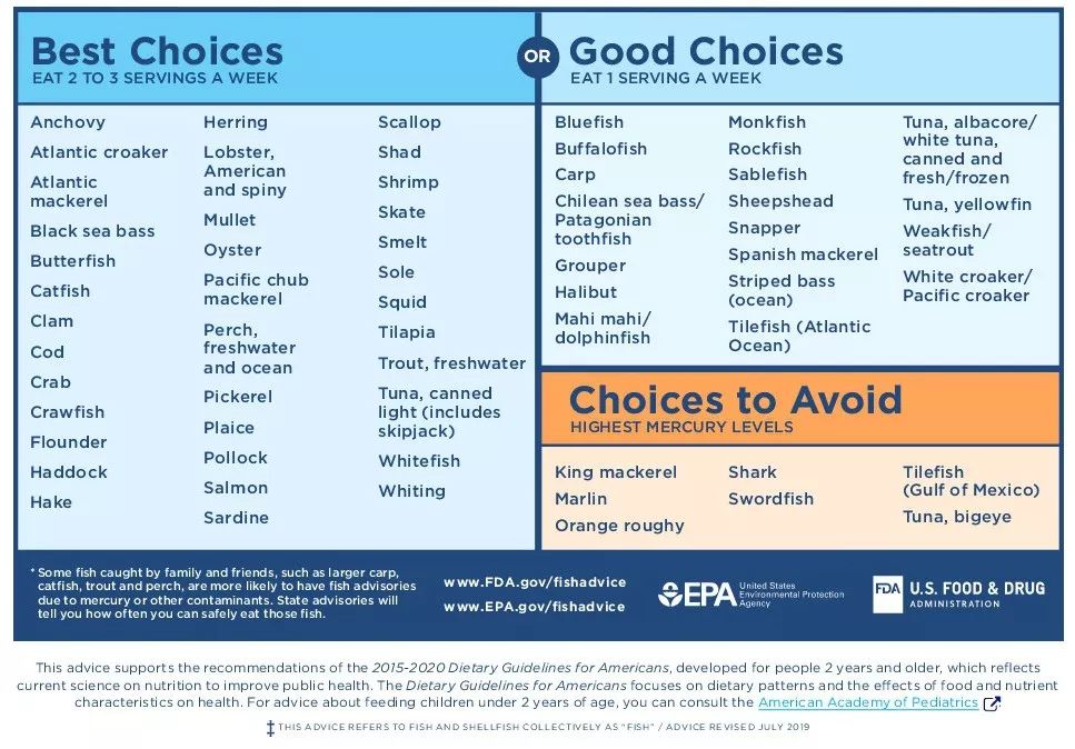 吃鱼是门学问你会吃鱼吗,很多人其实不会吃鱼