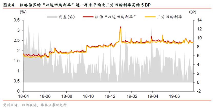 华泰固收银行张继强,华泰固收张继强完整版