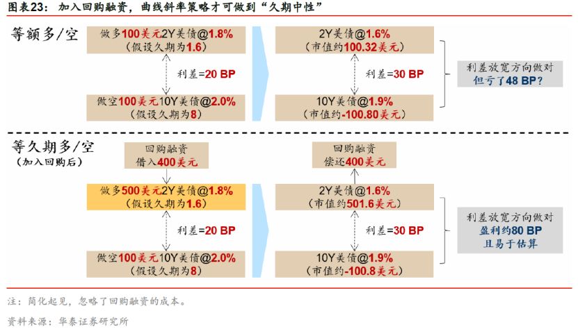 华泰固收银行张继强,华泰固收张继强完整版