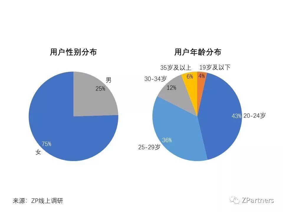 小红书素人成功案例,小红书素人推广效果