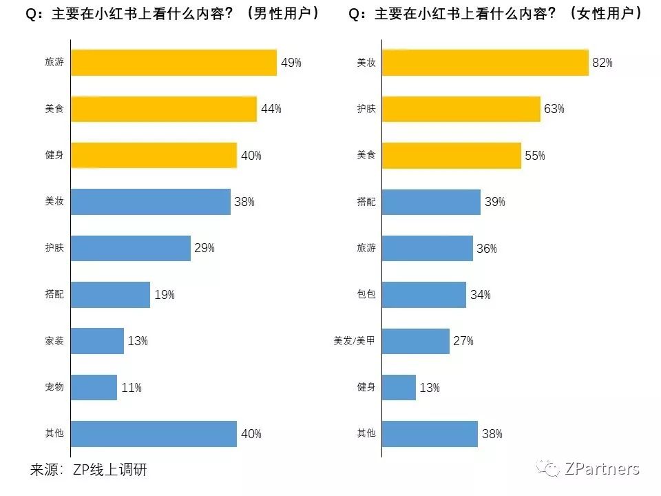 小红书素人成功案例,小红书素人推广效果