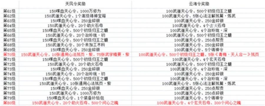转自天刀OL逍遥客栈|天涯战令成就汇总