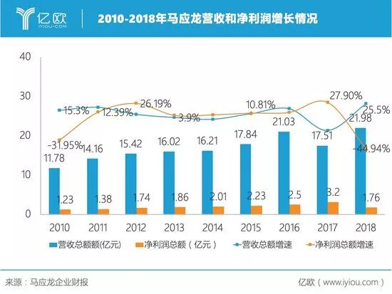 权威解读丨老字号药企的美妆野心：再不做国潮就晚了