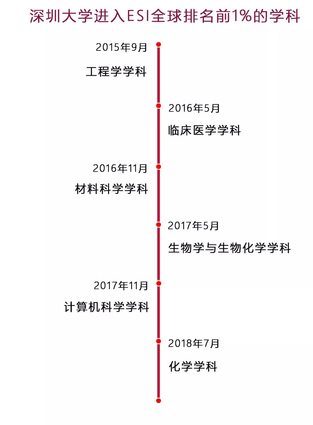 中国进步最快高校！深圳大学到底有多牛？