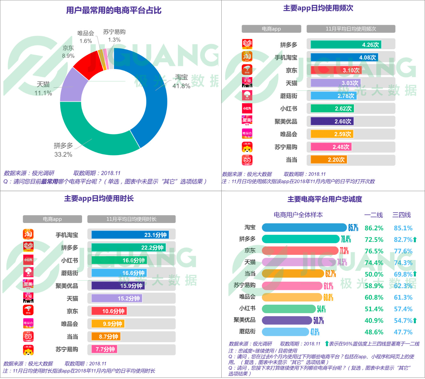 闲鱼二手交易商品种类分析,闲鱼平台分析报告