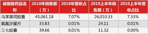 普洛药业深度分析,普洛药业一年利润