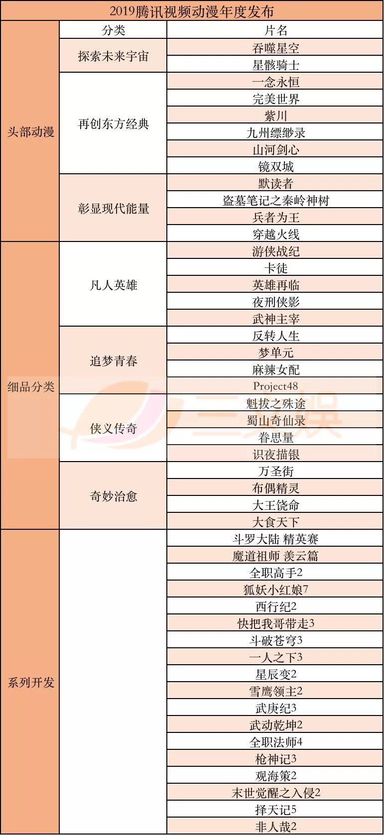 2019上半年，视频网站究竟花了多少钱买内容？