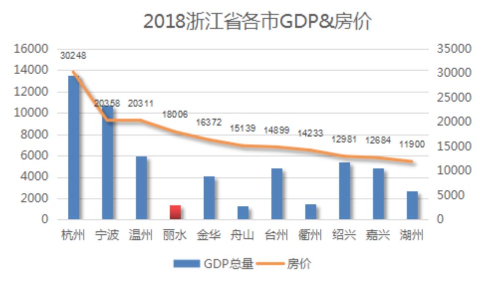 浙江丽水楼市最新消息,浙江楼市情报
