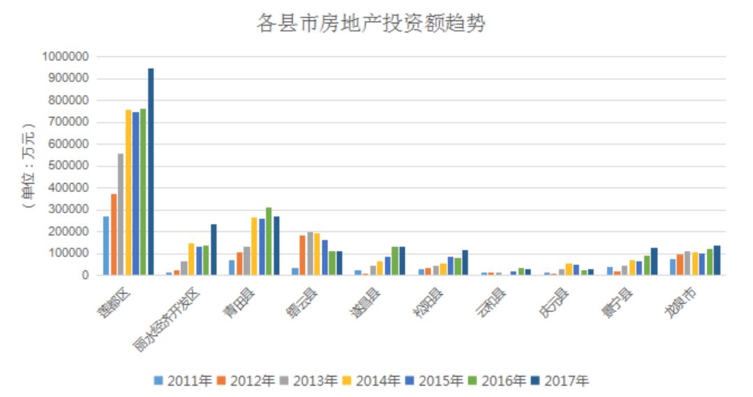 浙江丽水楼市最新消息,浙江楼市情报