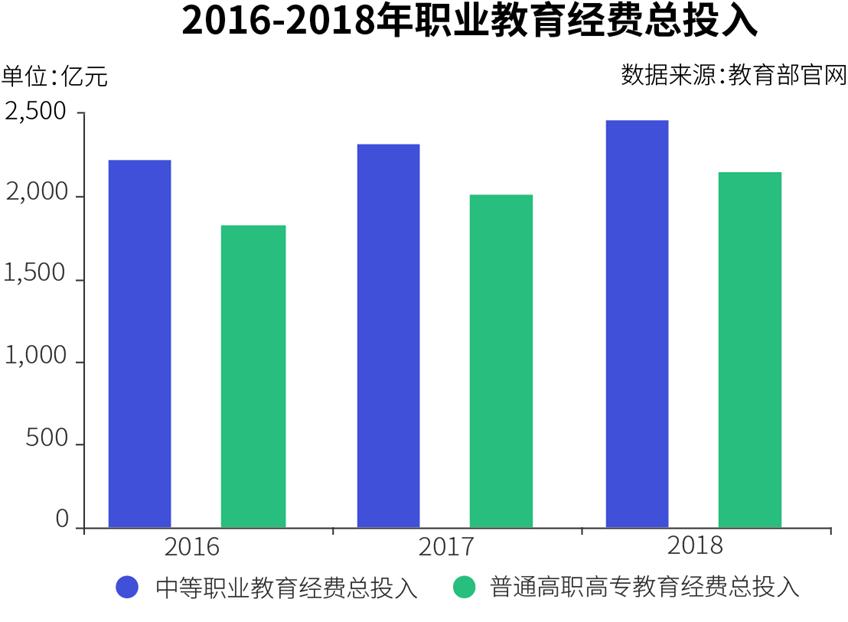 中职教育的发展现状及前景,中职教育的发展现状