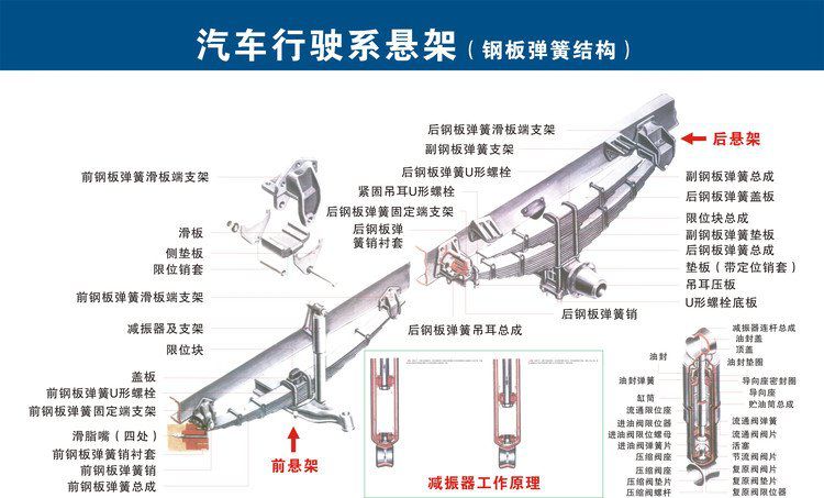 汽车构造与维修看懂简单零件图,汽车构造零件三维图纸