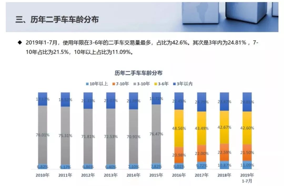 二手车行业白热化如何破局,真正的二手车行业现状
