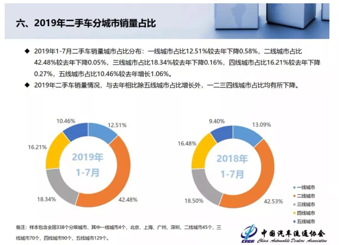 二手车行业白热化如何破局,真正的二手车行业现状