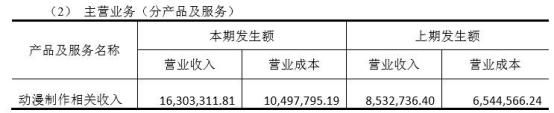 衍生品客户投资赚钱案例,衍生品投资靠谱吗